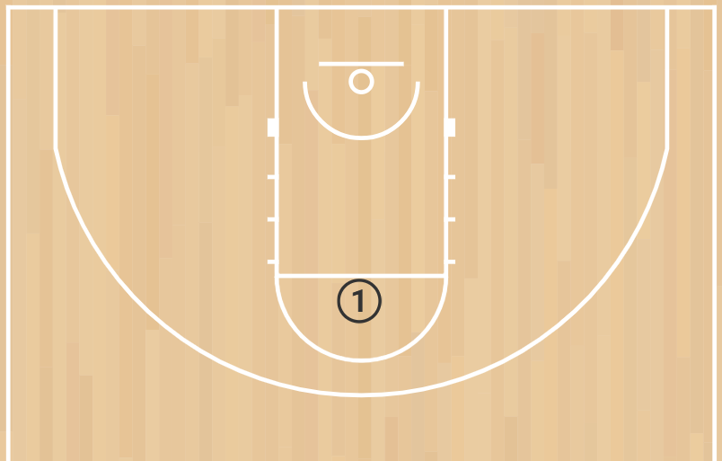 Free Throws